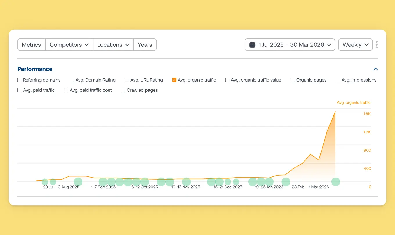 TrueCare Medical (SEO), 03