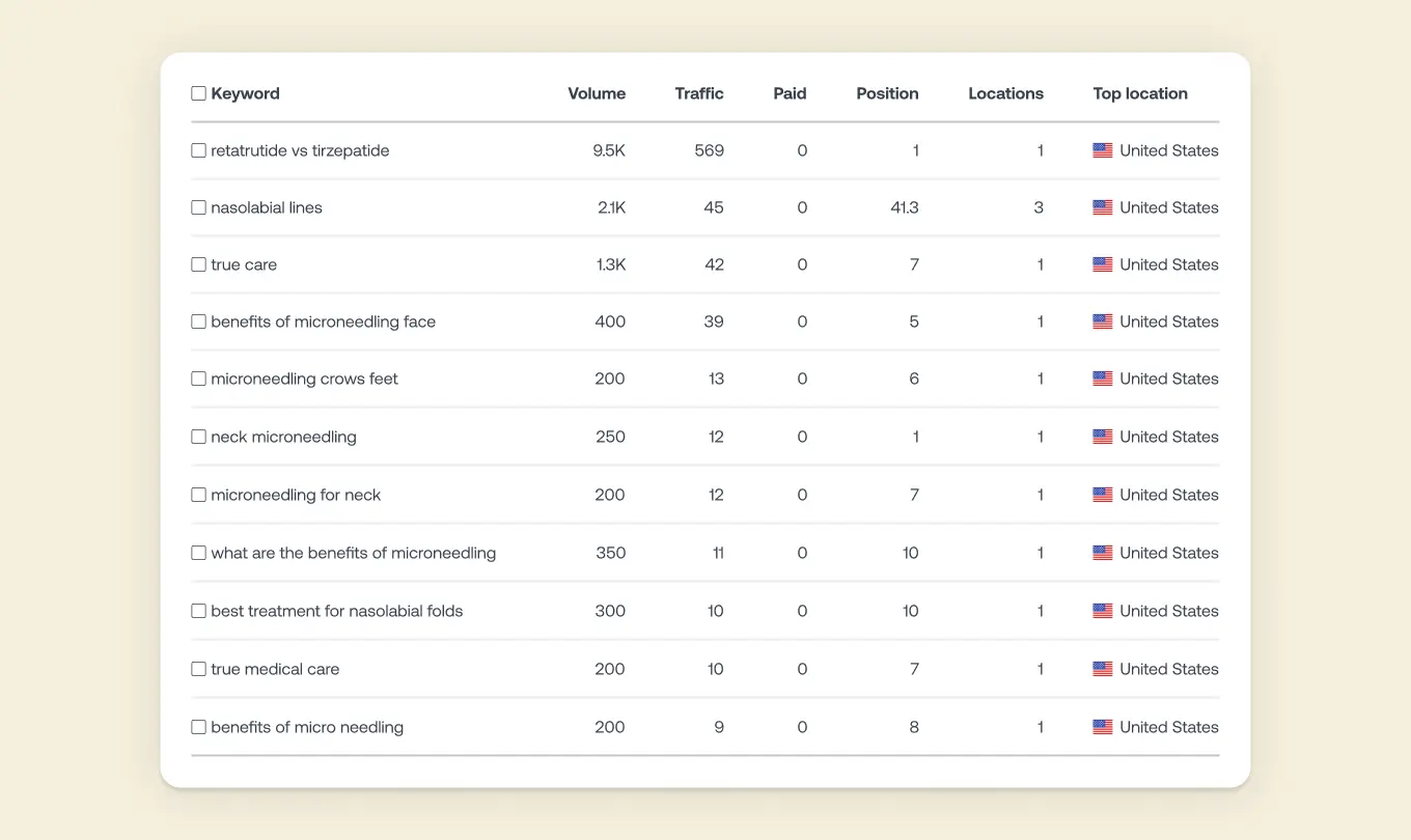 TrueCare Medical (SEO), 06